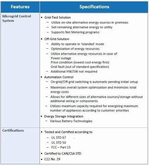 Features and Specifications Microgrid